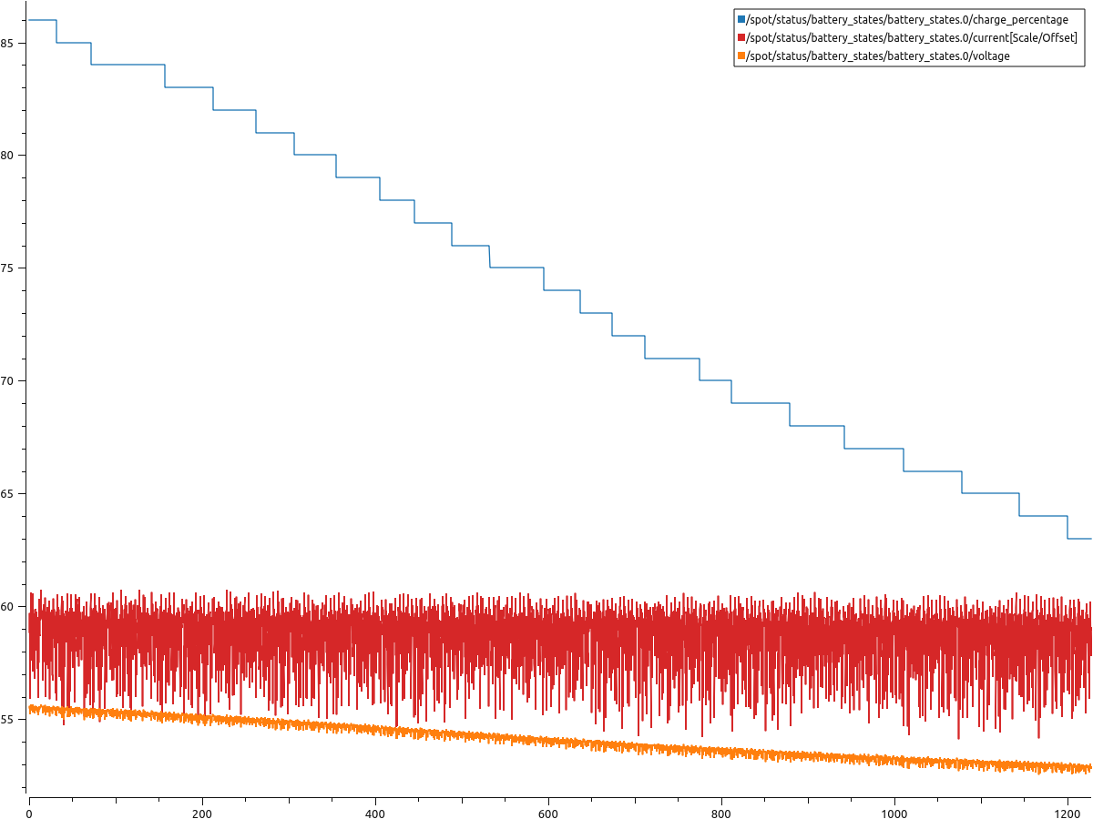 Battery consumption plot